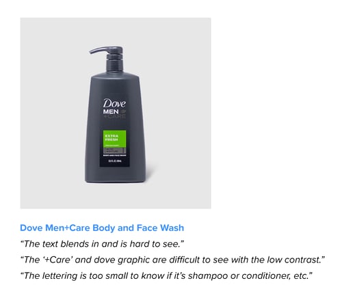 Attention-holding power: Dove Men+Care