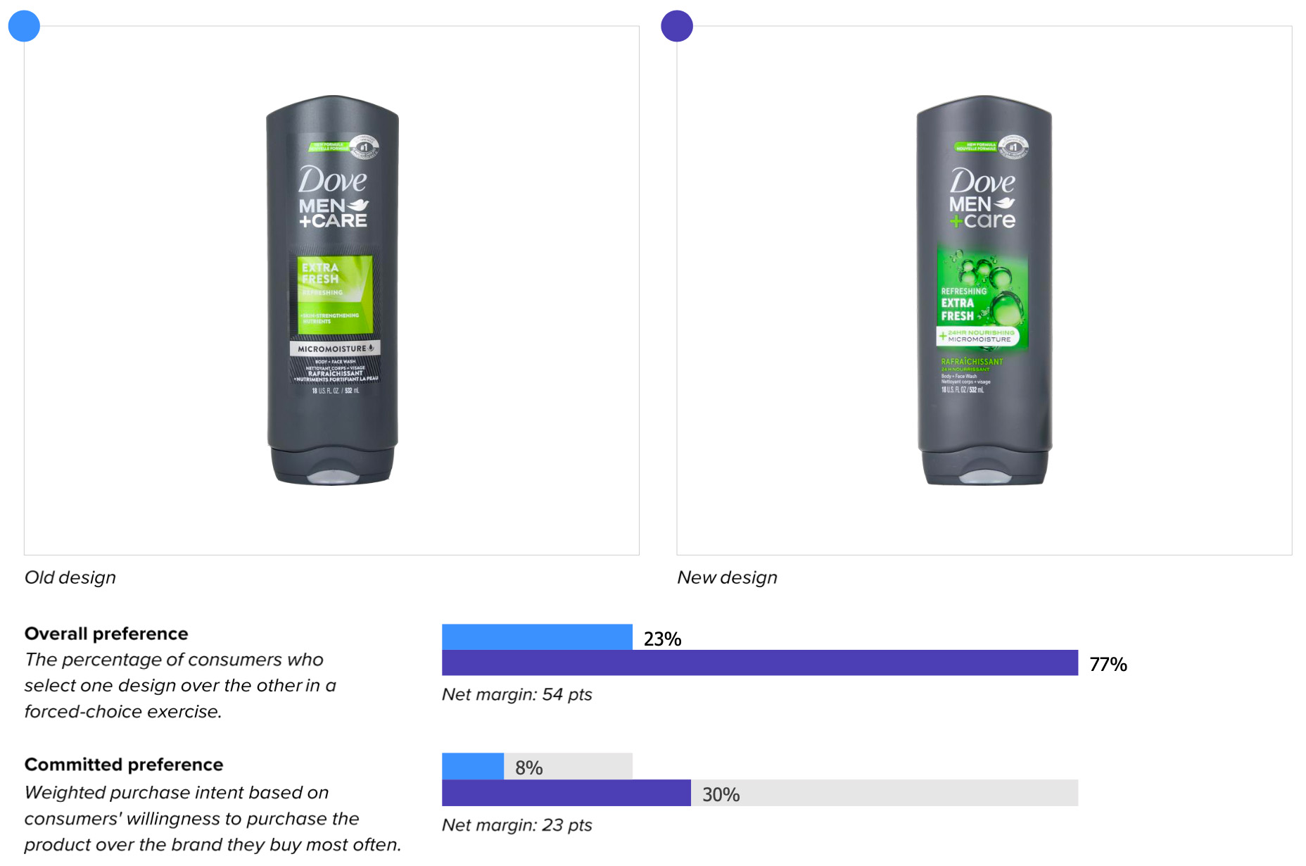 dove men care 2