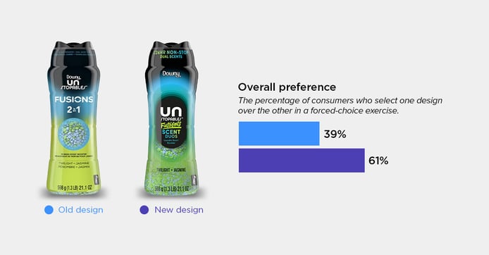 downy unstoppables blog