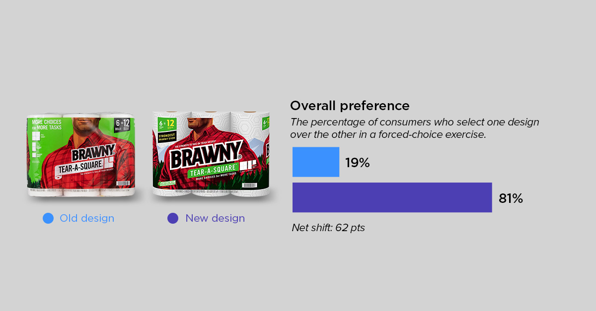 evolutionary round up 2-brawny