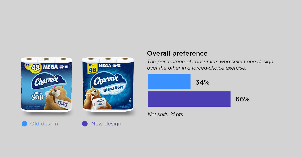 evolutionary round up 2-charmin