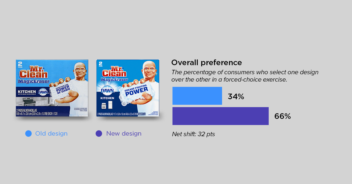 evolutionary round up 2-mr clean