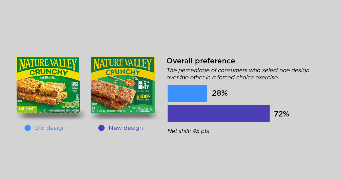 evolutionary round up 2-nature valley