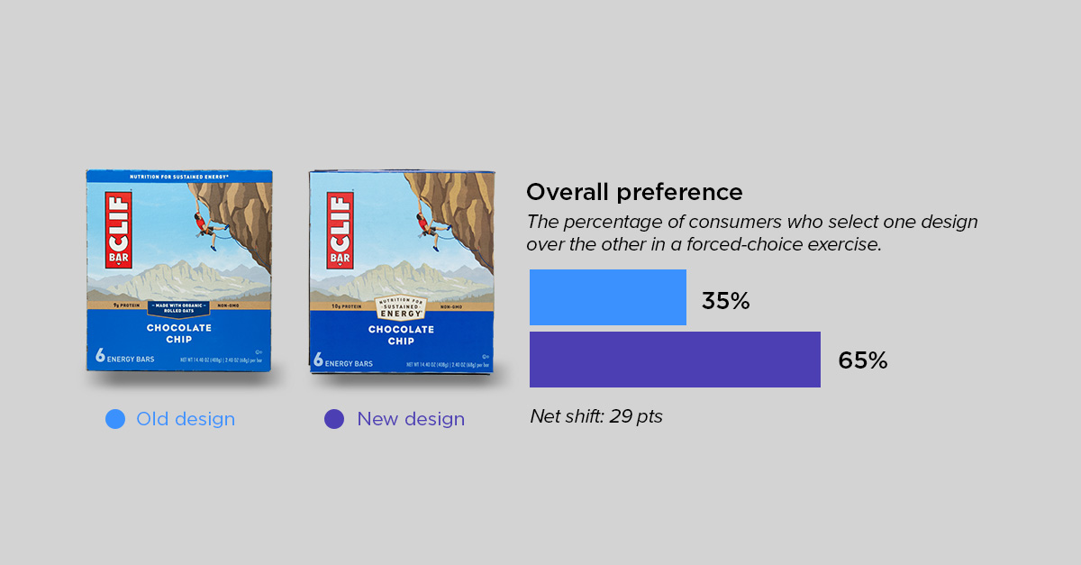 evolutionary roundup 3-clif bar