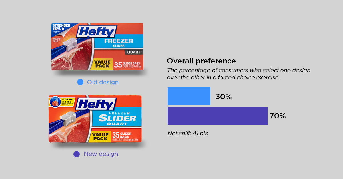 evolutionary roundup 3-hefty