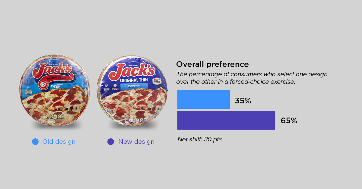 evolutionary roundup 3-jacks pizza