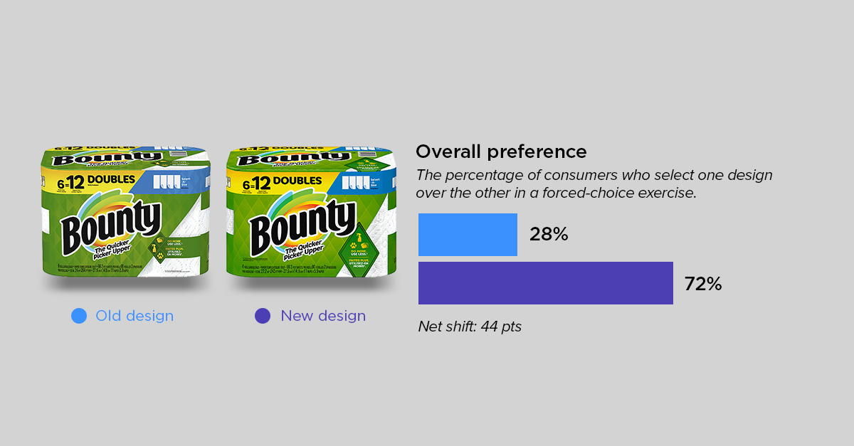 evolutionary roundup 4-bounty