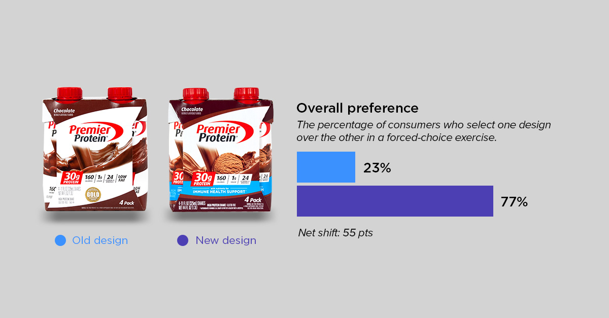 evolutionary roundup 4-premier protein