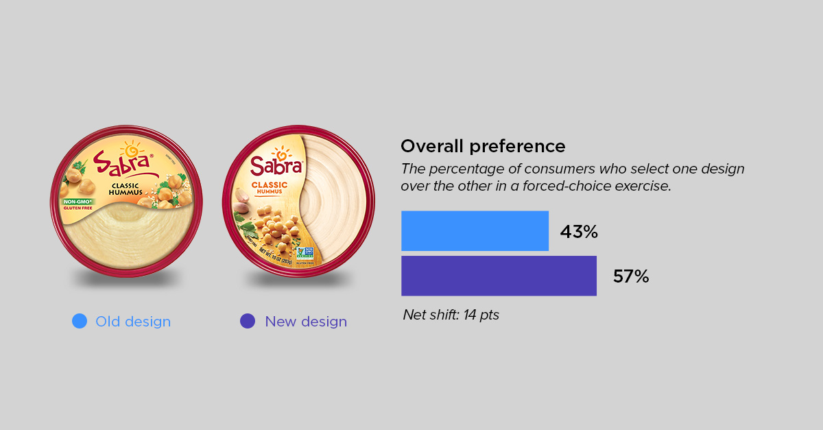 evolutionary roundup 4-sabra