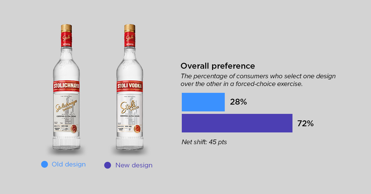 evolutionary roundup 4-stoli