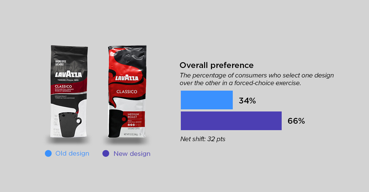 evolutionary roundup 5 - lavazza