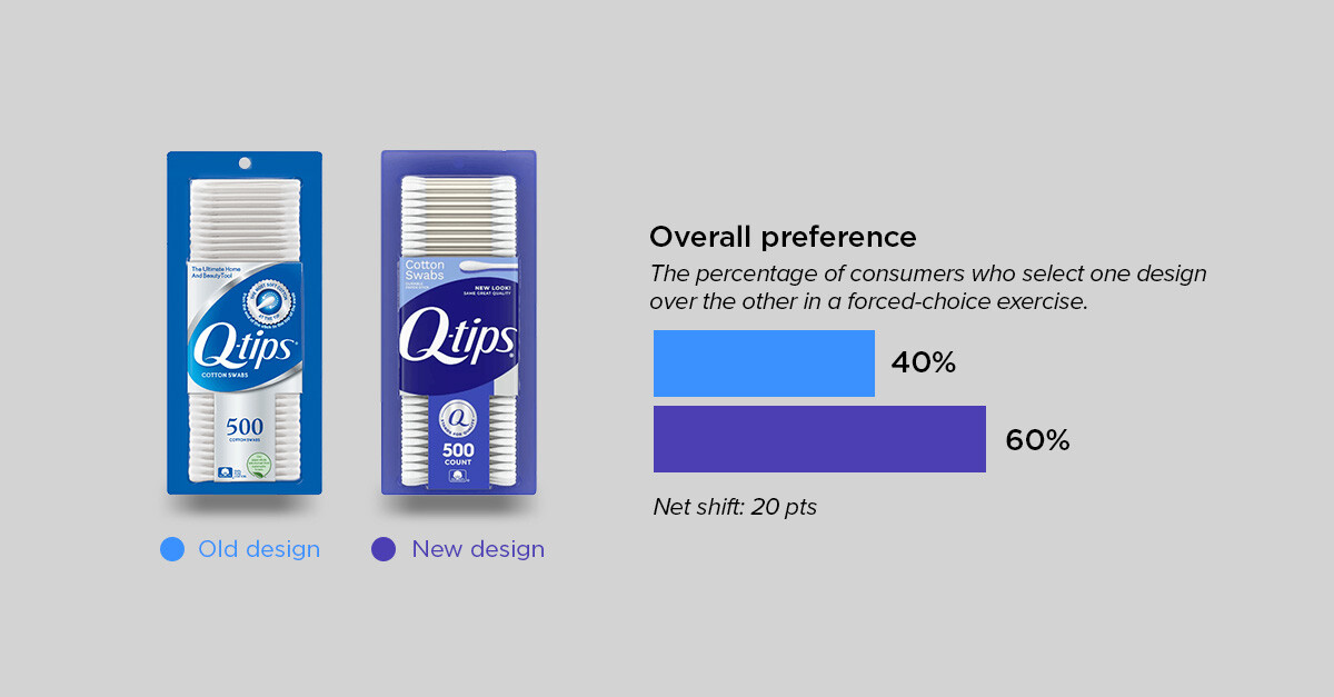 evolutionary roundup 5 - q tip