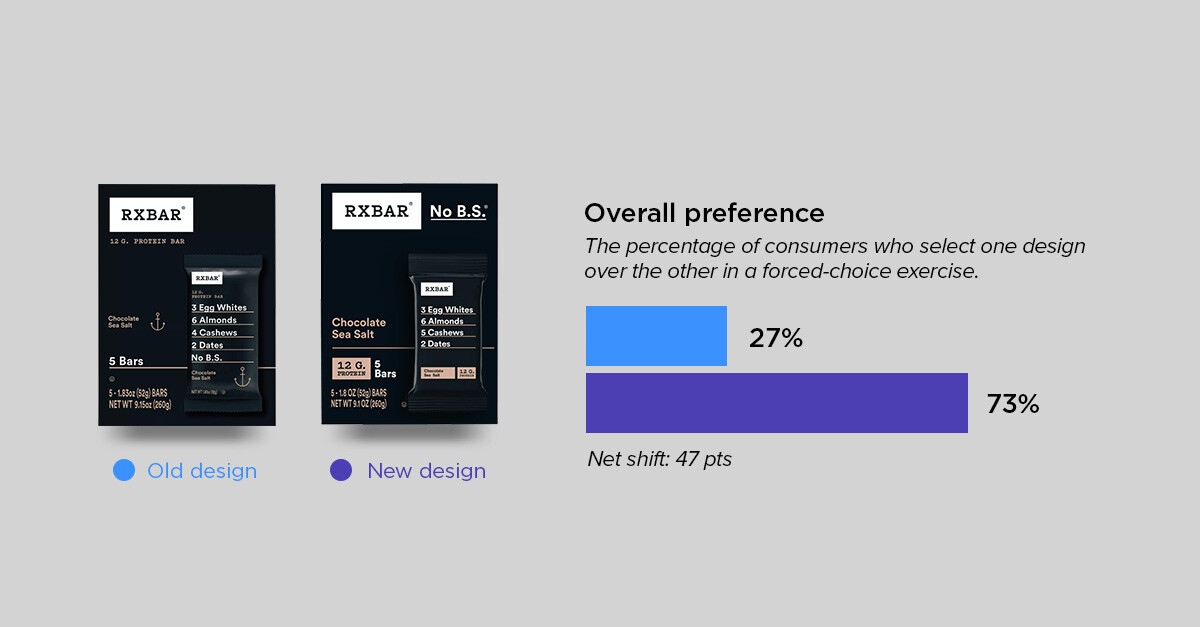 evolutionary roundup 5 - rxbar