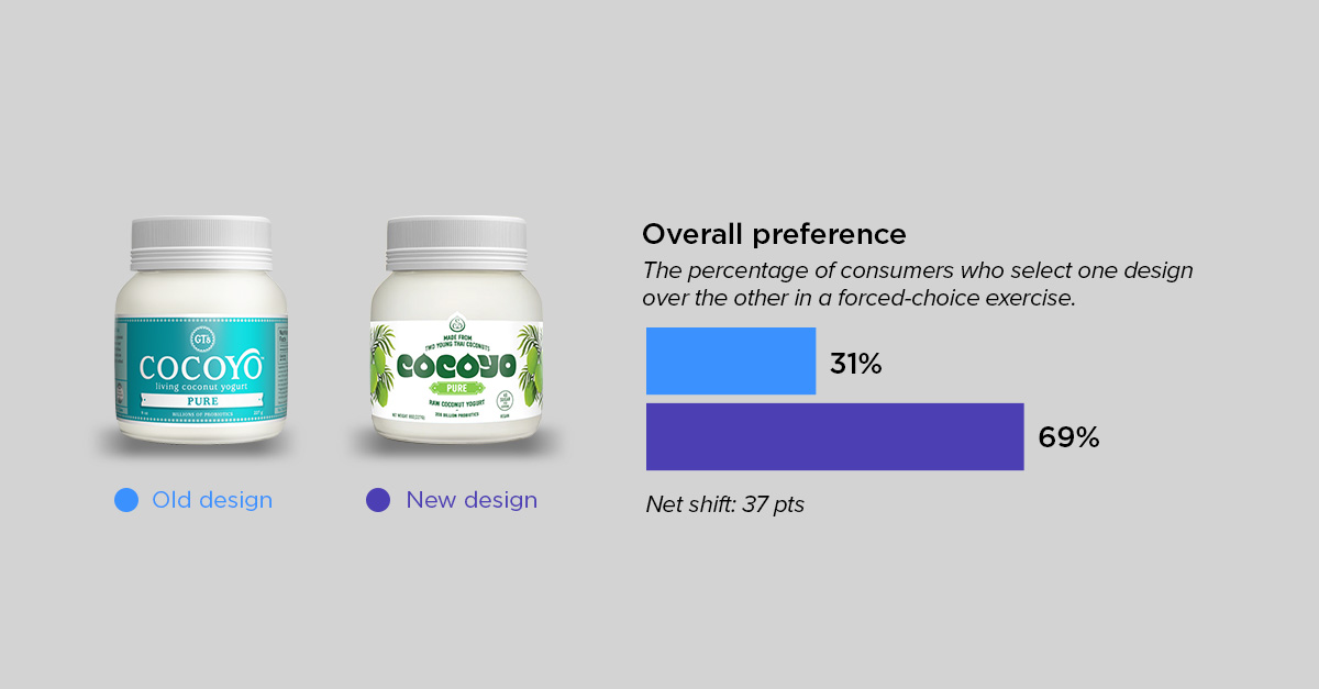 food and bev roundup - cocoyo