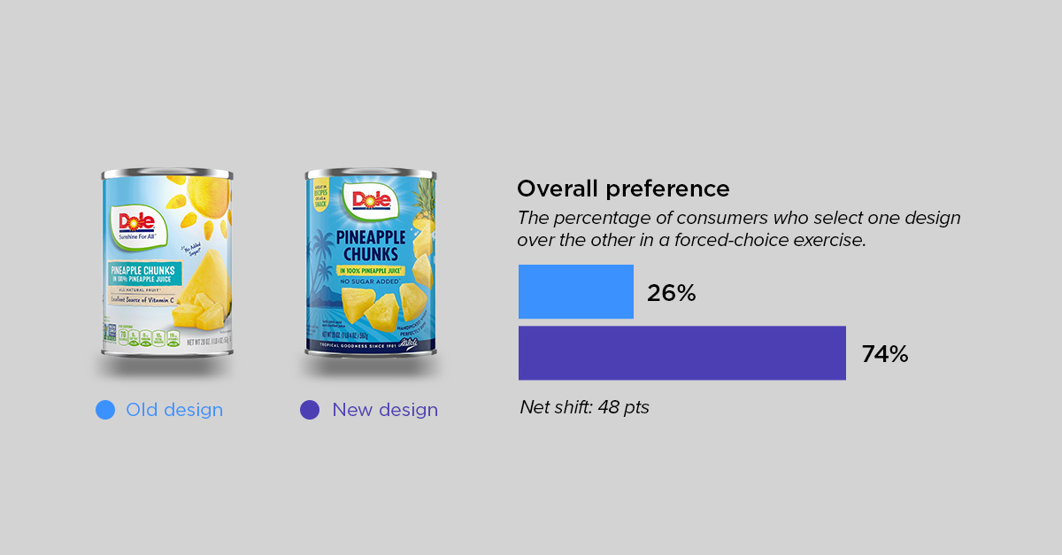 food and bev roundup - dole