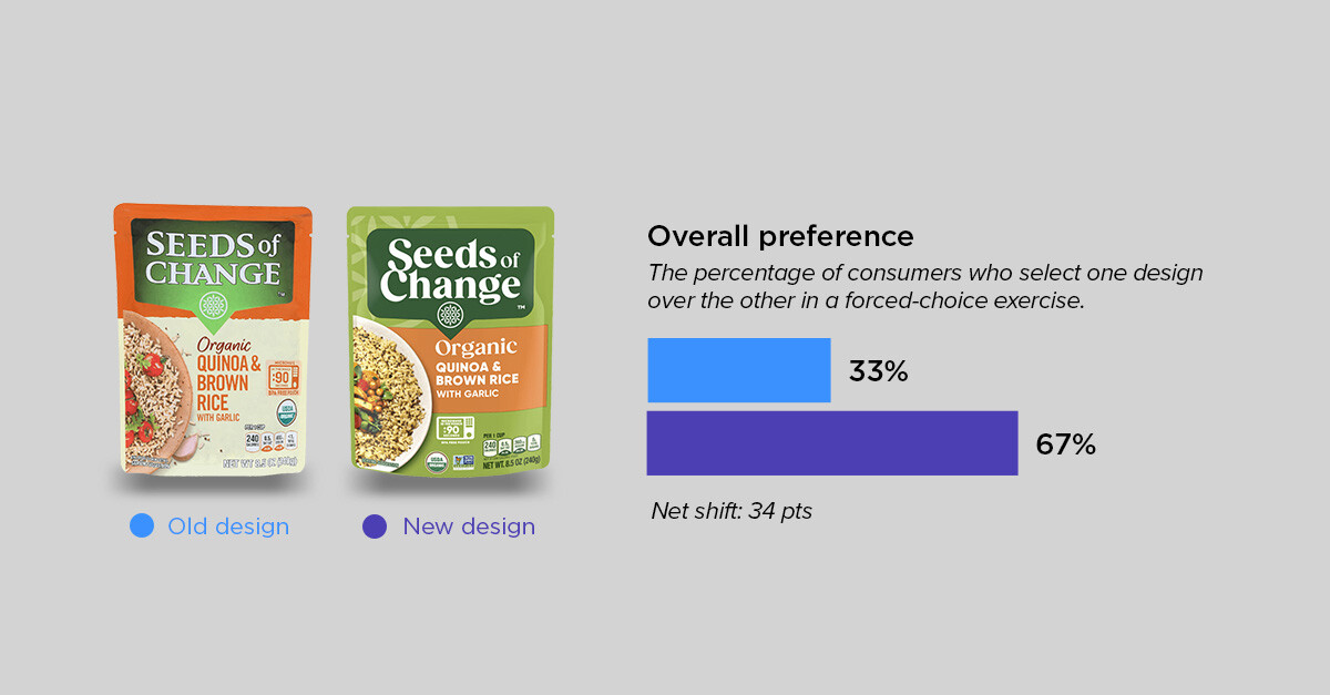 food roundup - seeds of change