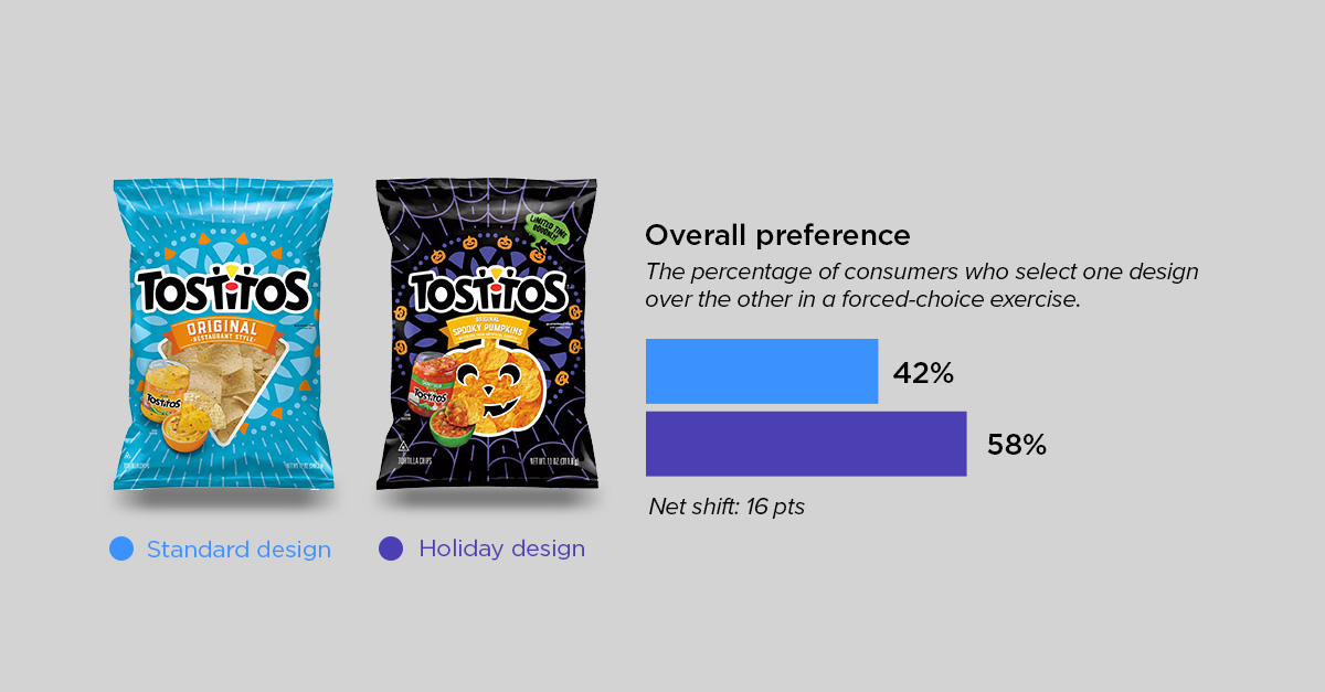 halloween roundup-tostitos
