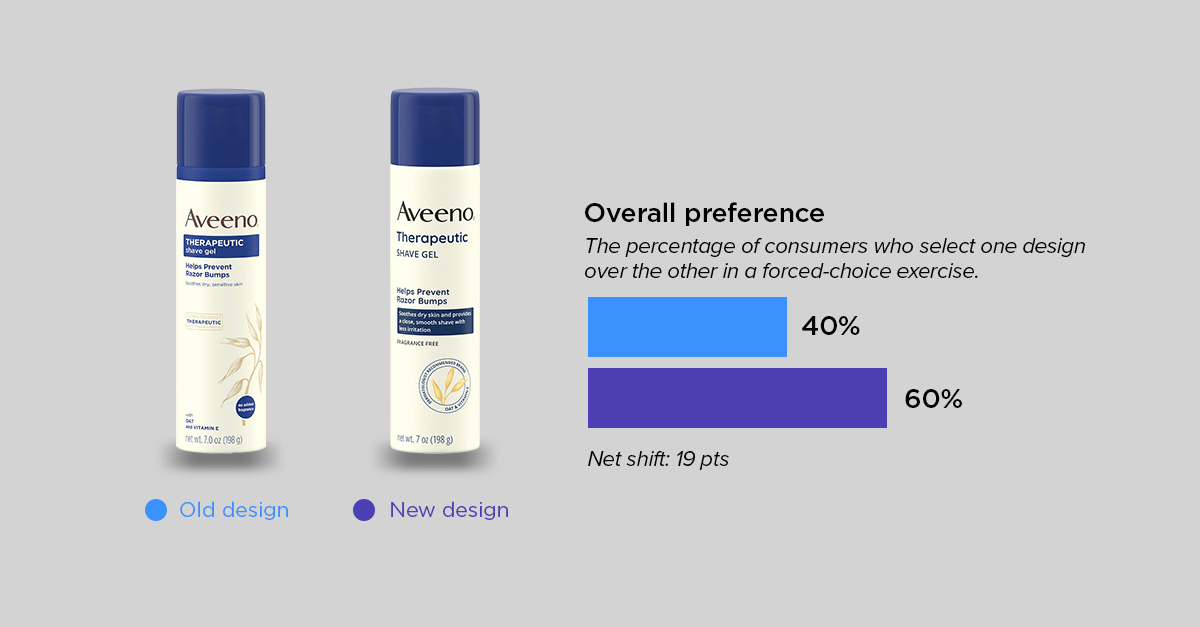 health personal care roundup - aveeno