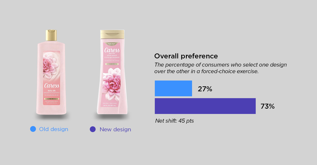 health personal care roundup - caress