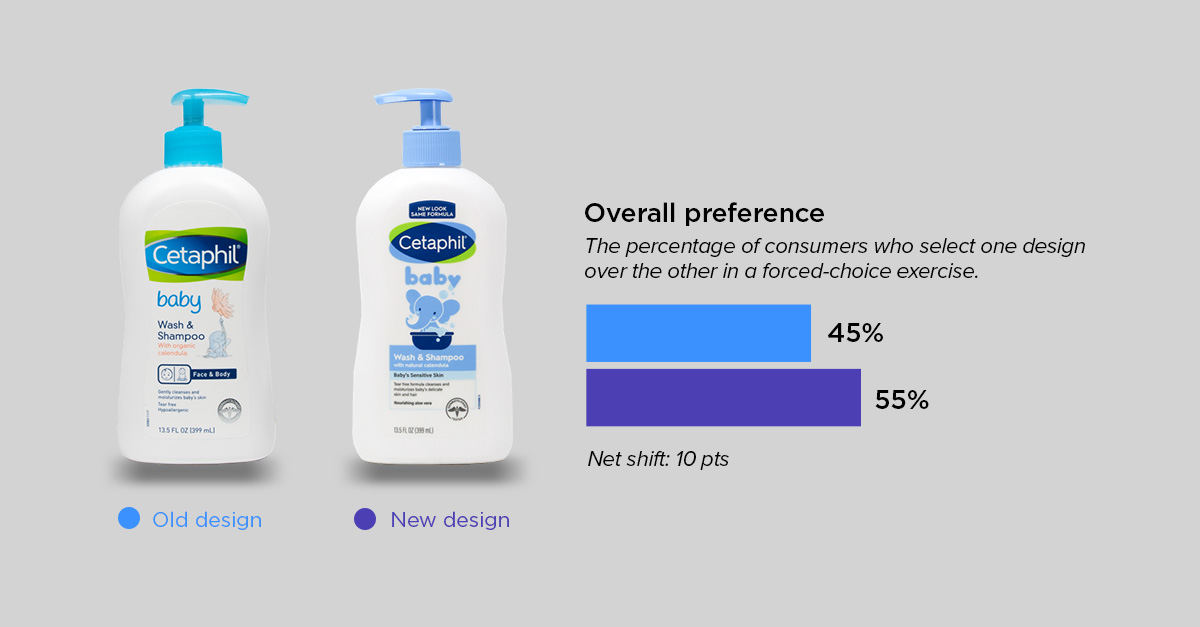 health personal care roundup - cetaphil