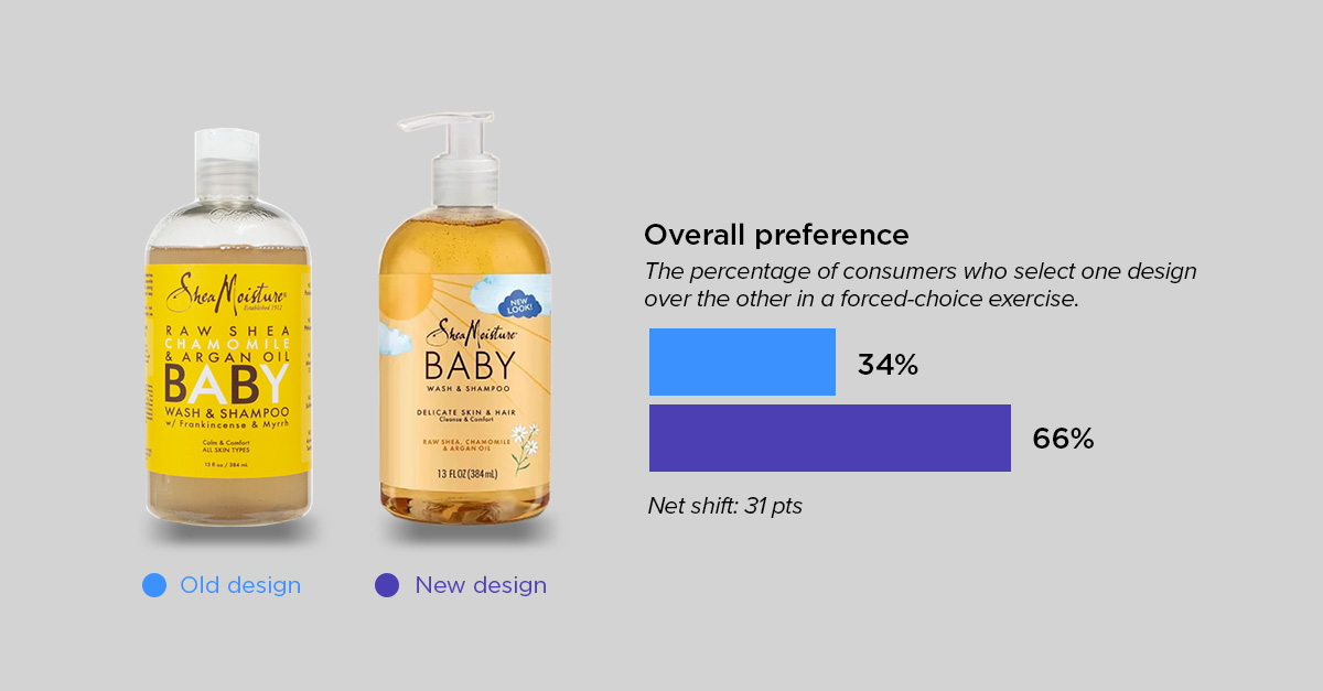 health personal care roundup - shea baby