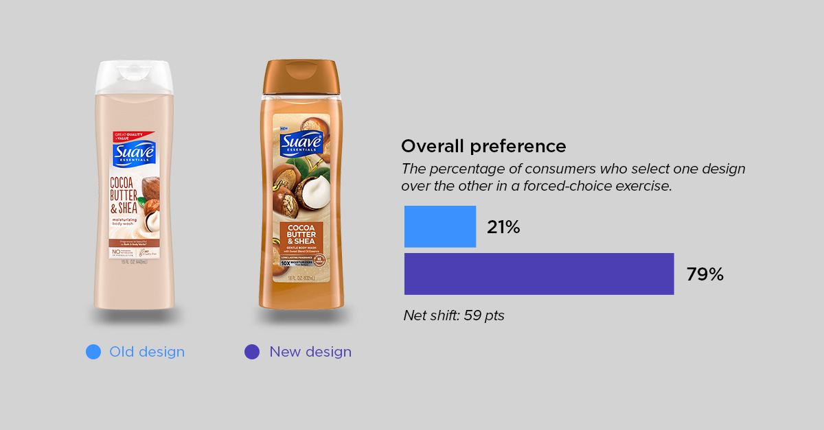 health personal care roundup - suave