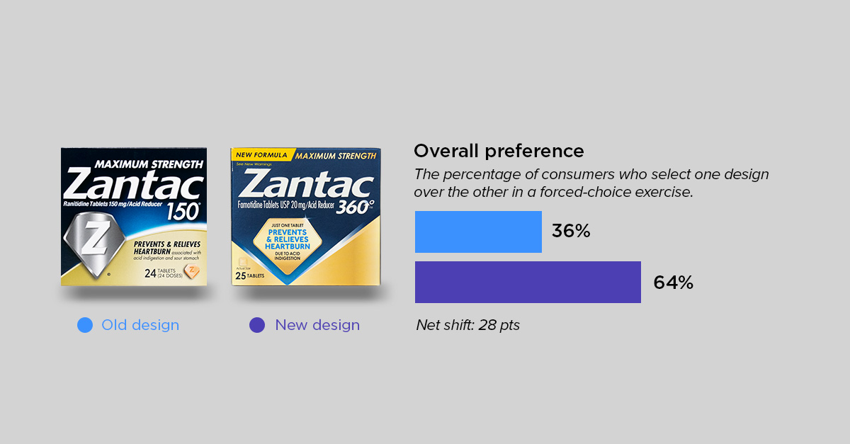 health personal care roundup - zantac