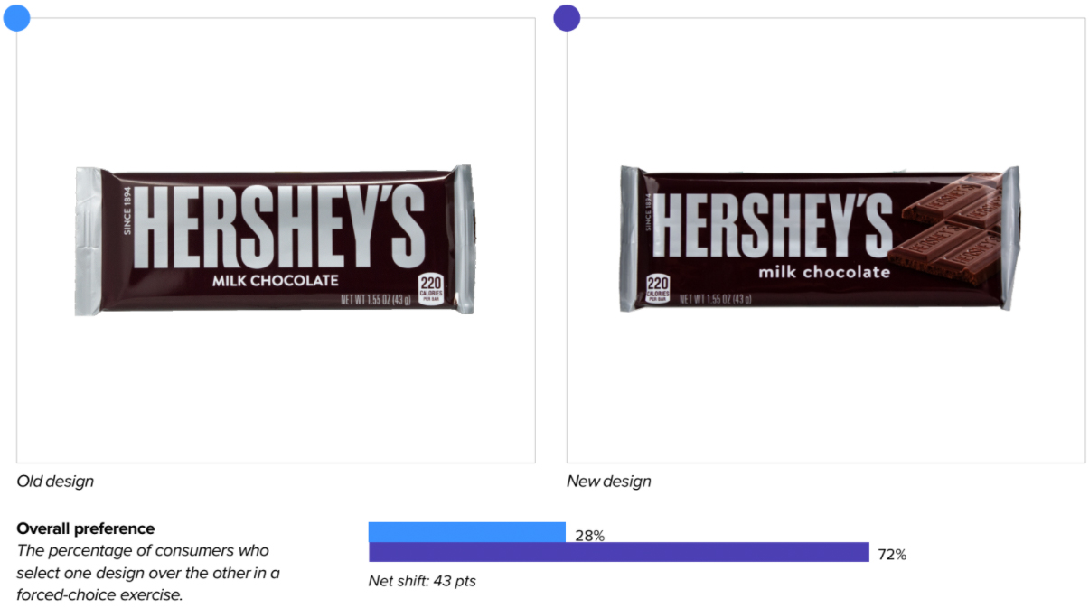 hershey-preference