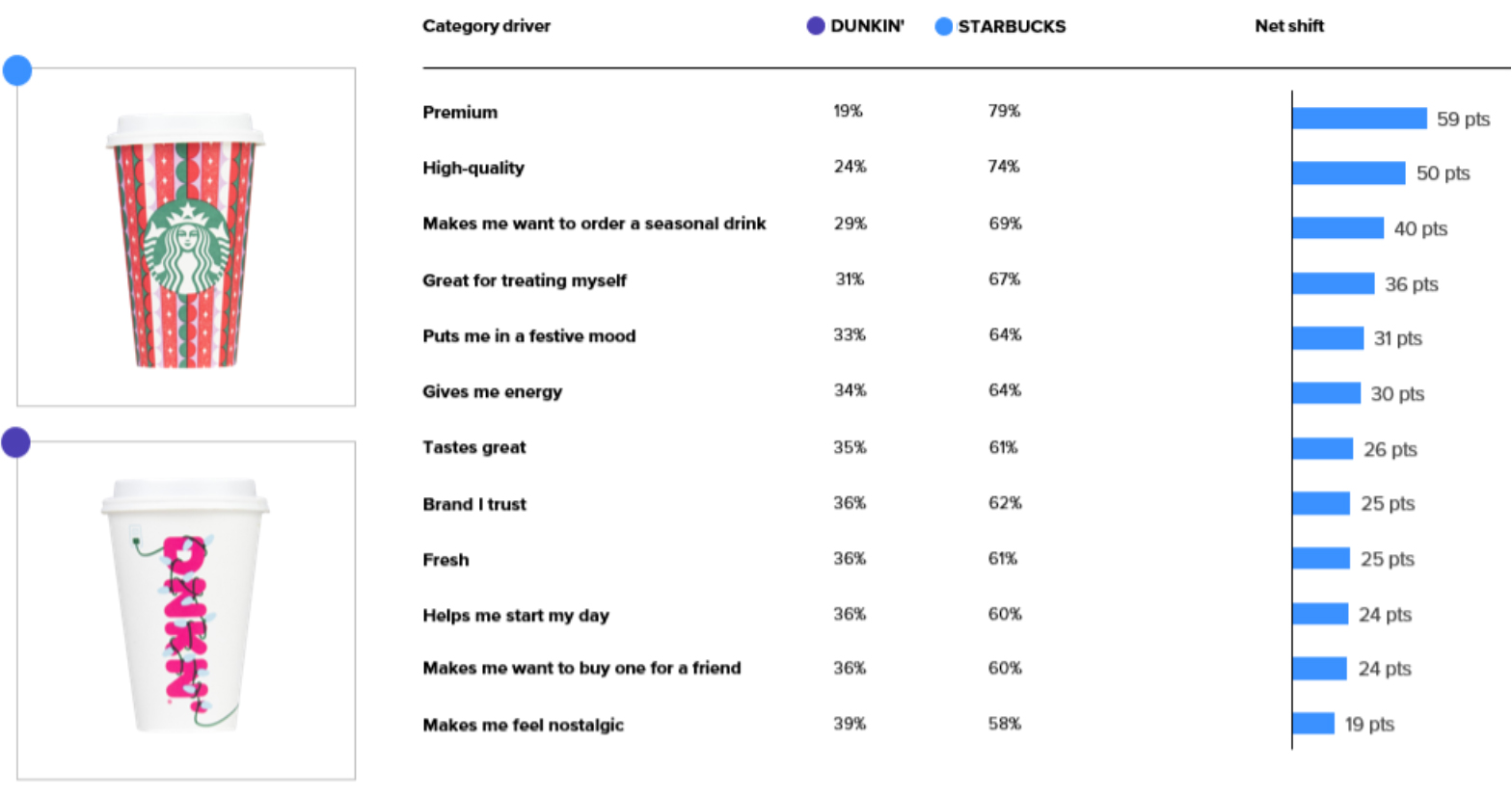 holiday cups-communication chart