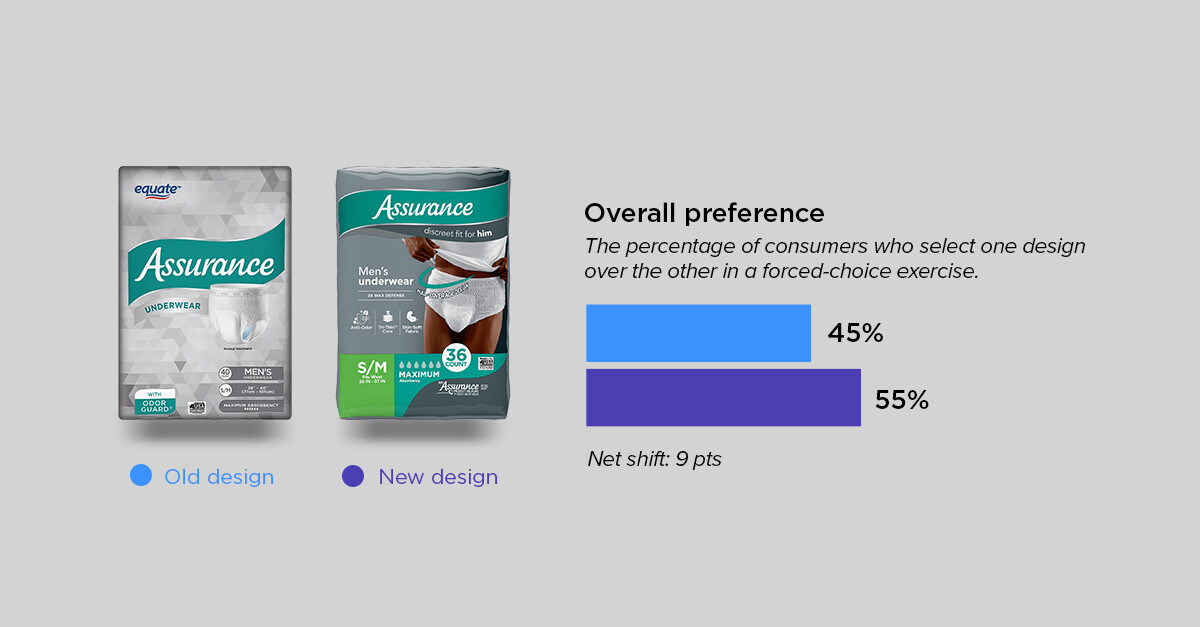 mens personal care - assurance