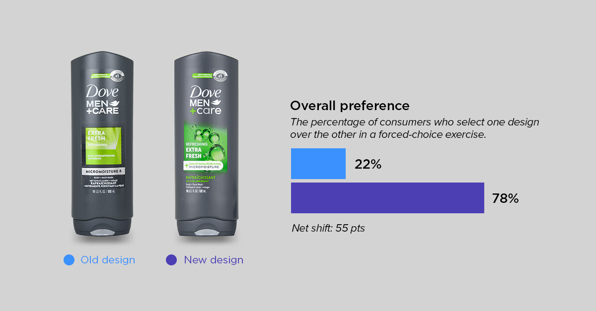 mens personal care - dove men
