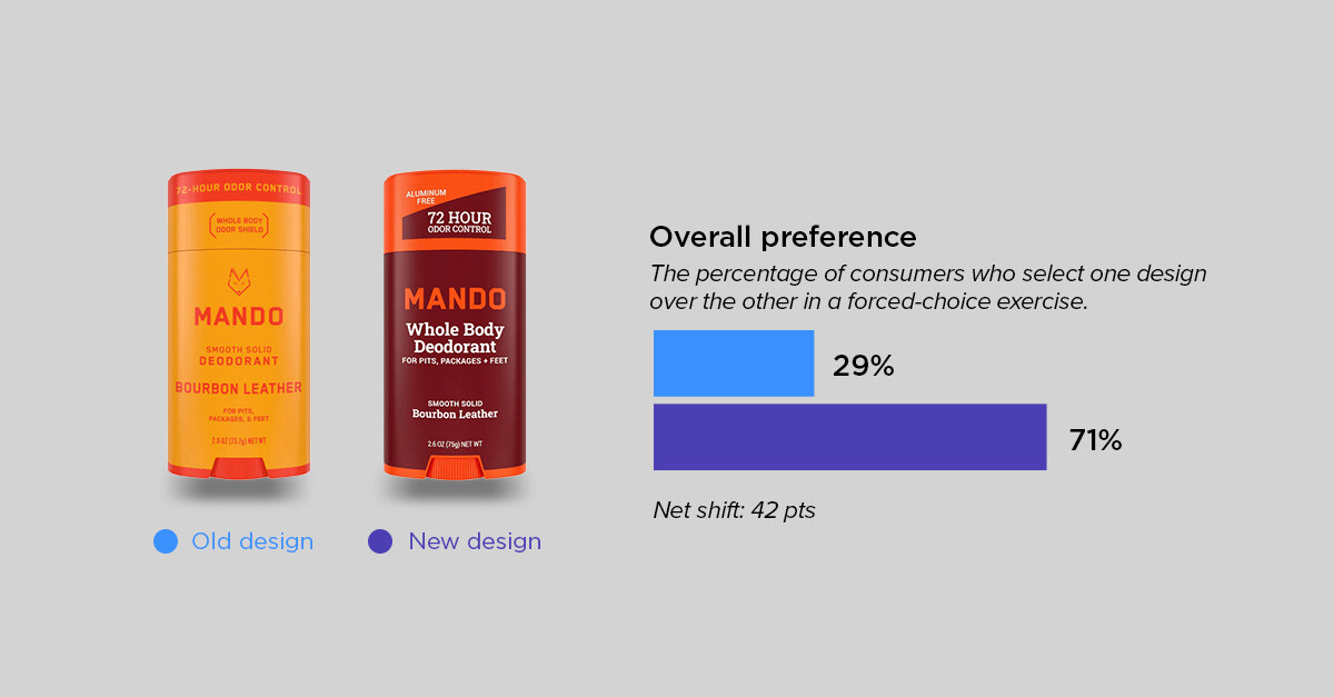 mens personal care - mando