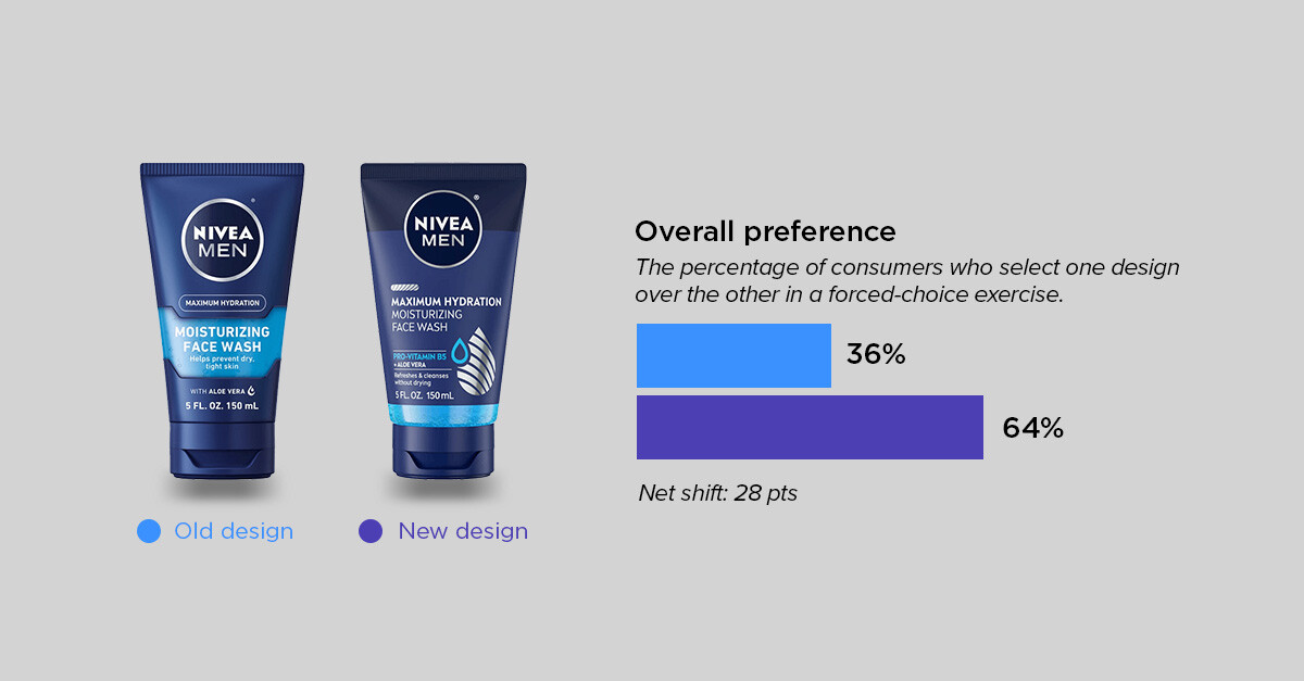 mens personal care - nivea men