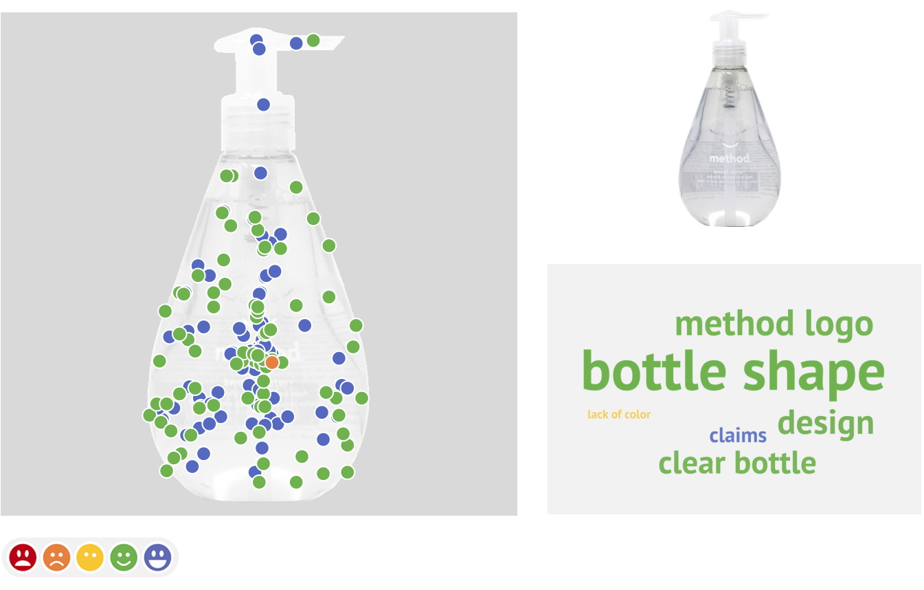 Method Hand Soap - Distinctive Assets