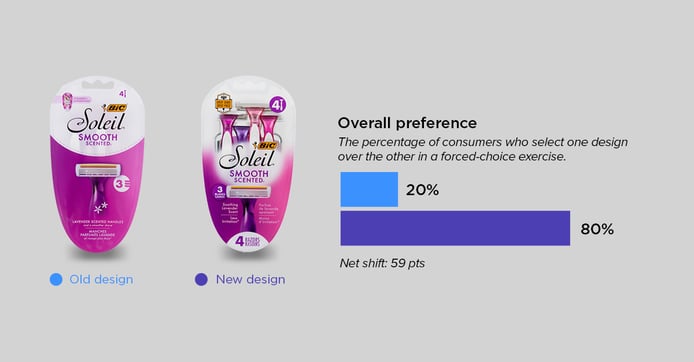 overall preference roundup-bic-1