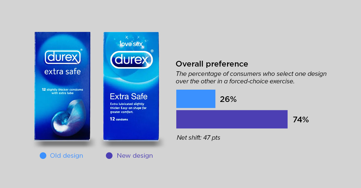 overall preference roundup-durex