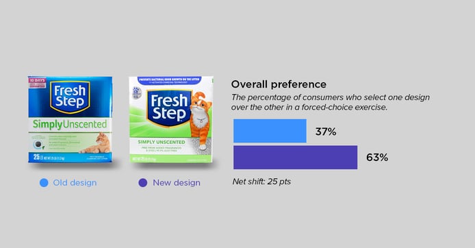 overall preference roundup-fresh step-1
