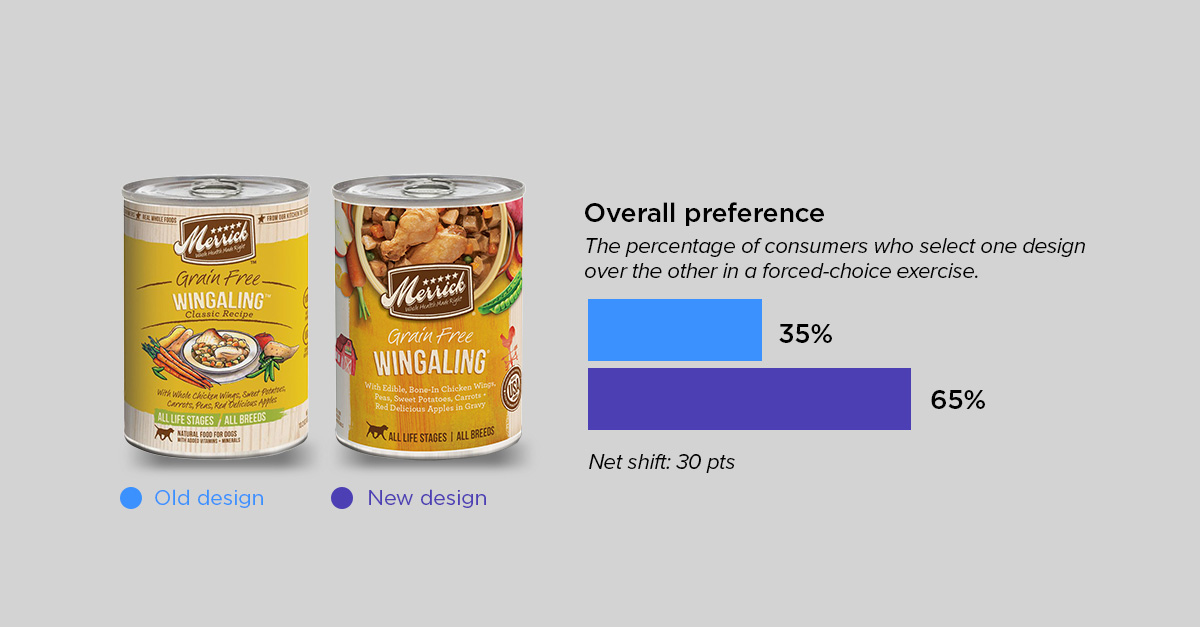 overall preference roundup-merrick