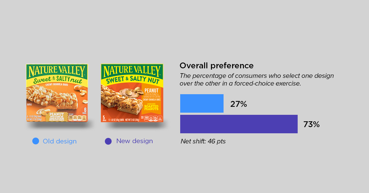 overall preference roundup-nature valley