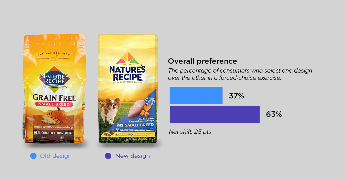 overall preference roundup-natures recipe