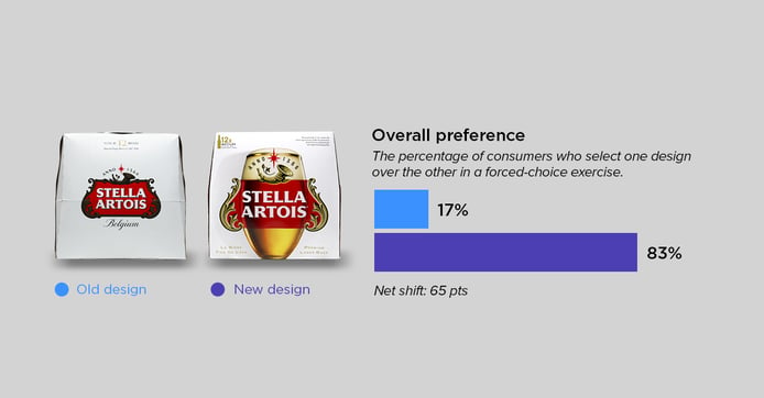 overall preference roundup-stella-1