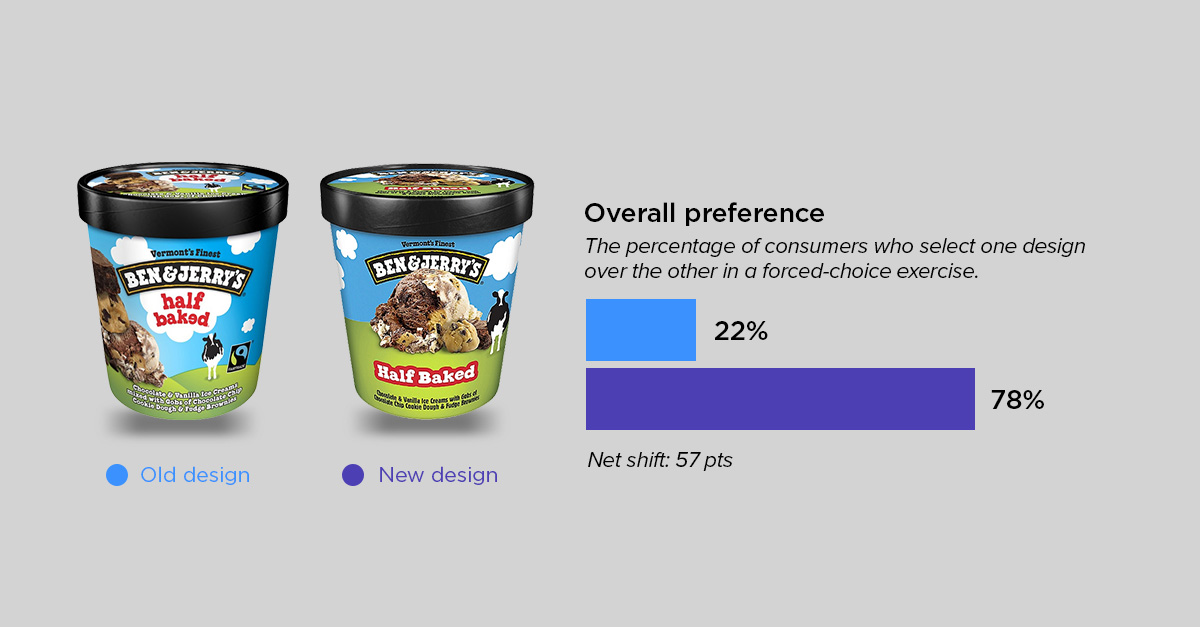 overall preference-ben n jerrys 2