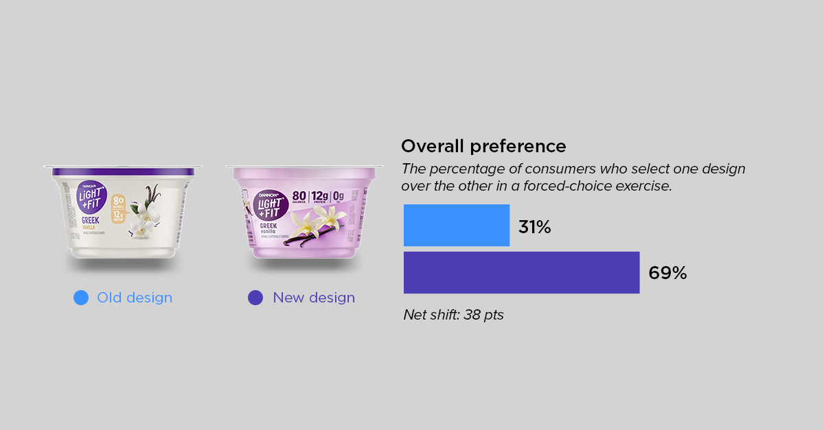 overall preference-dannon