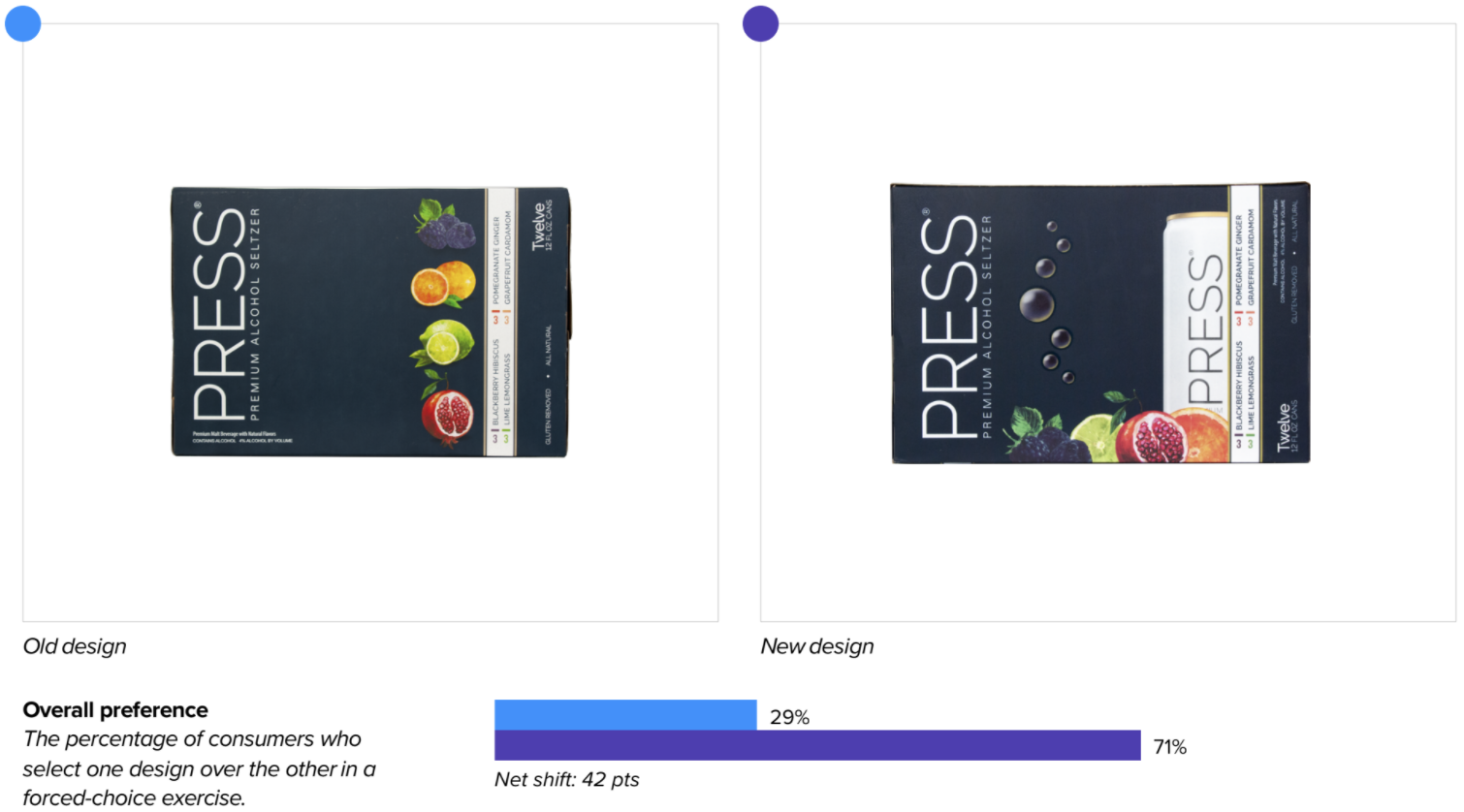 press-preference