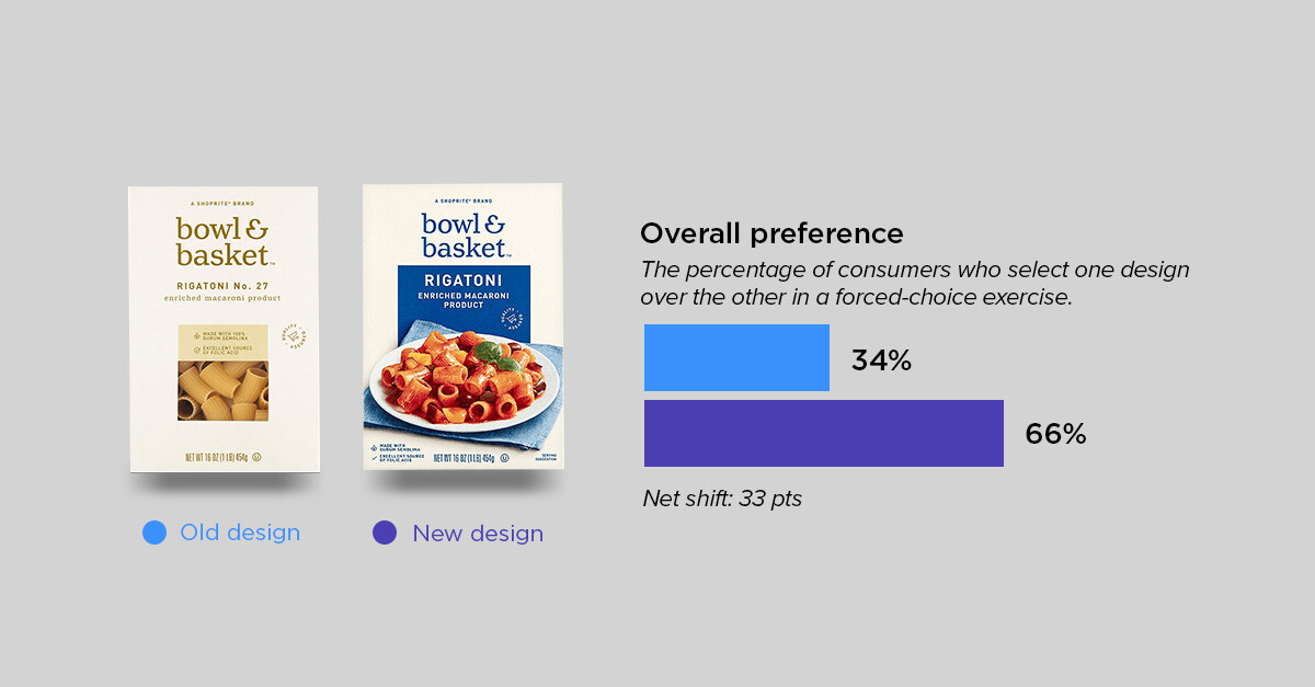 private label roundup - bowl & basket