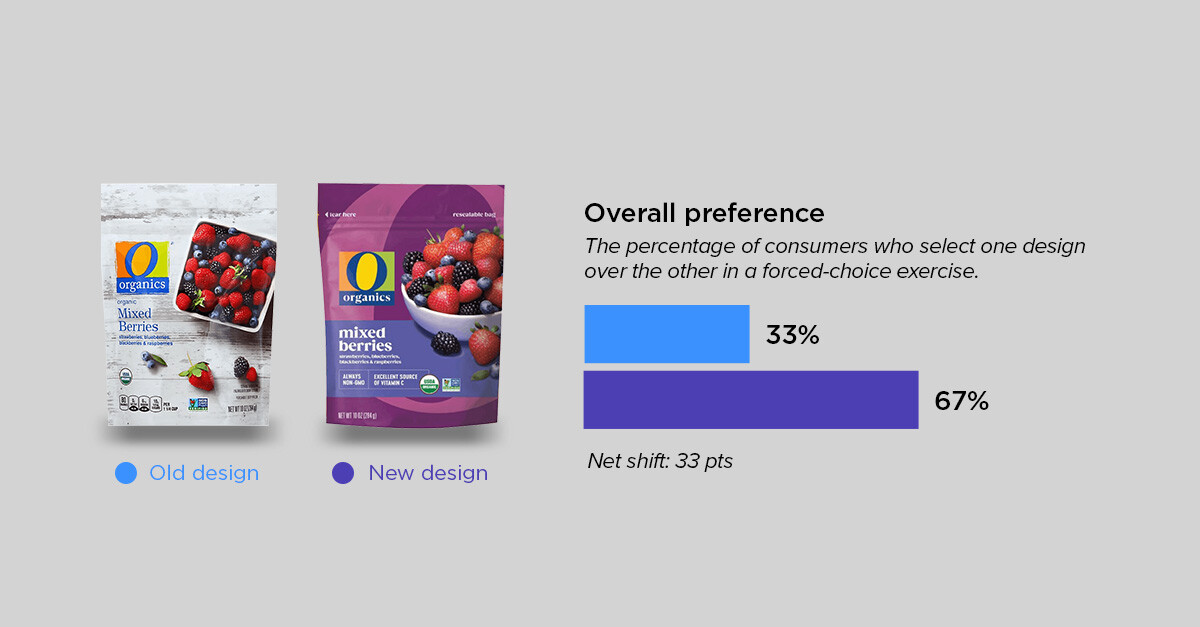 private label roundup - o organics