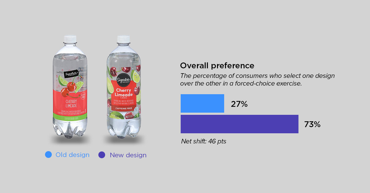 private label roundup - signature select 1