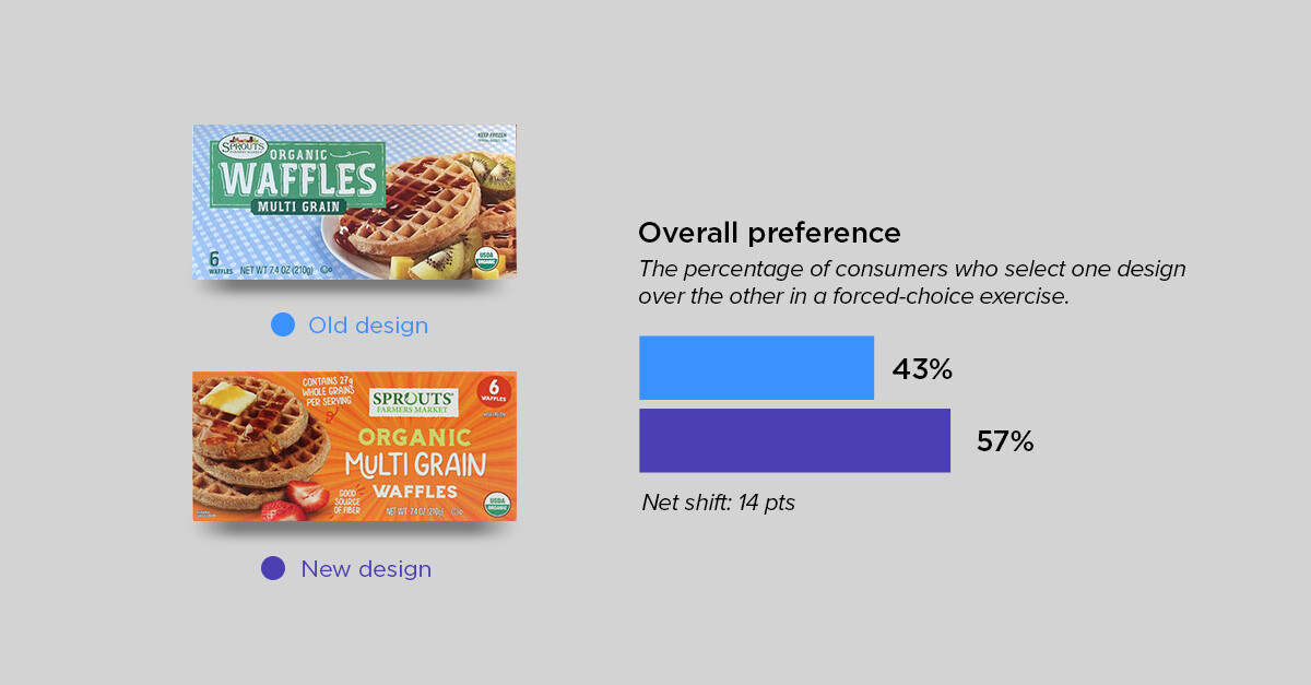 private label roundup - sprouts