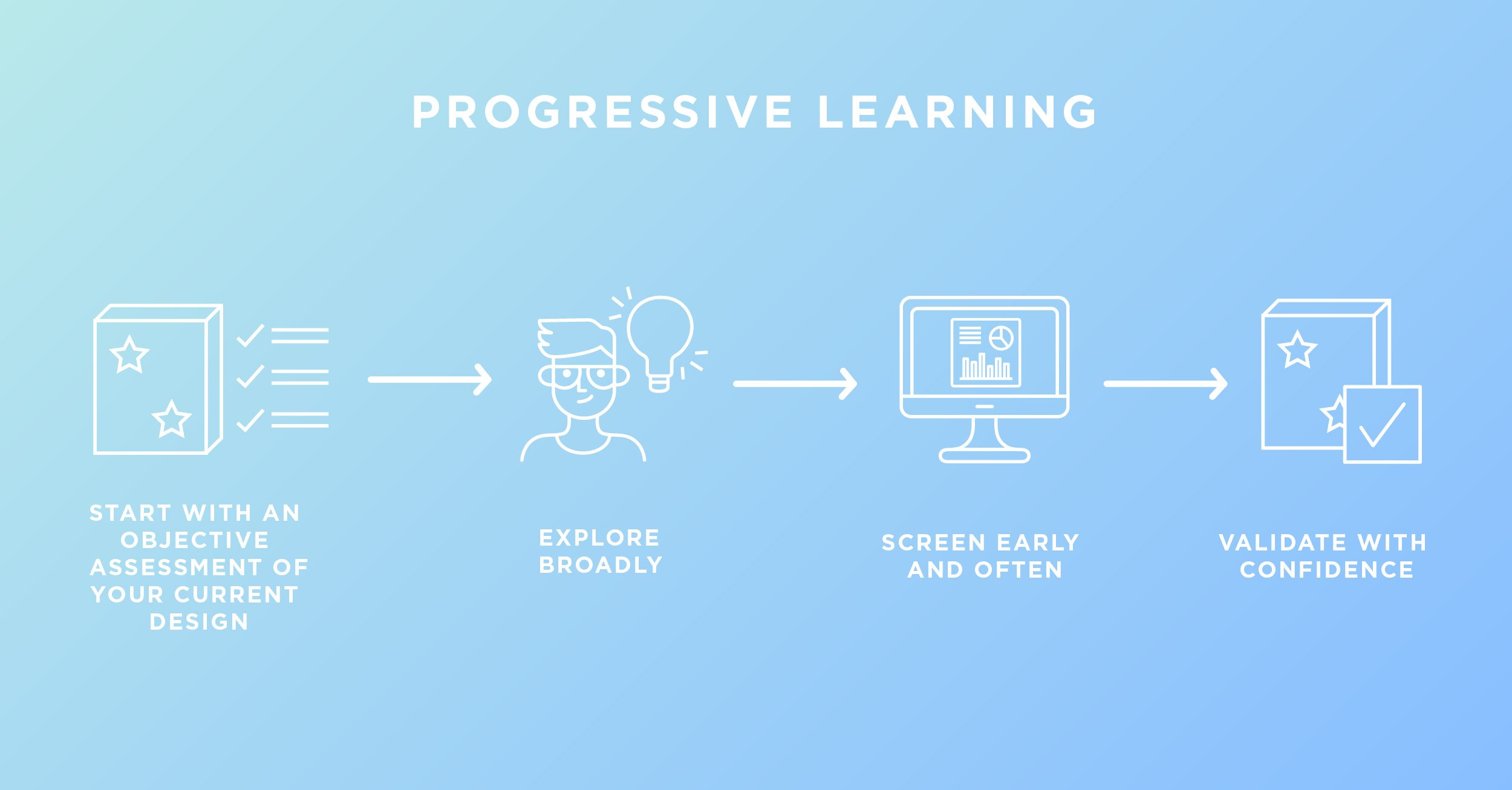 progressive learning-02