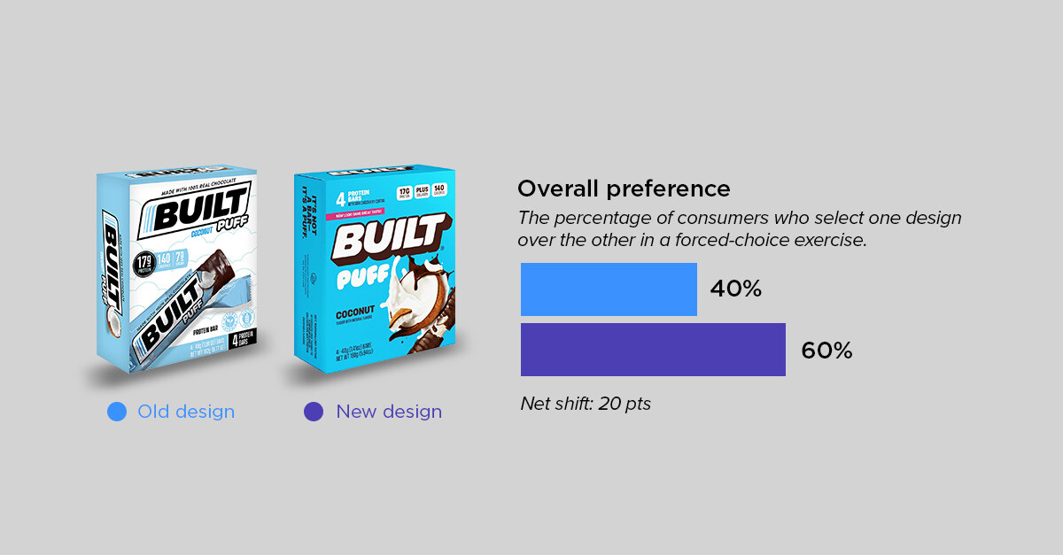 protein roundup - built puff